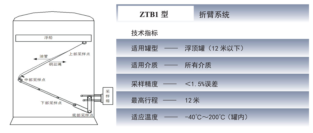 ZTB1 型