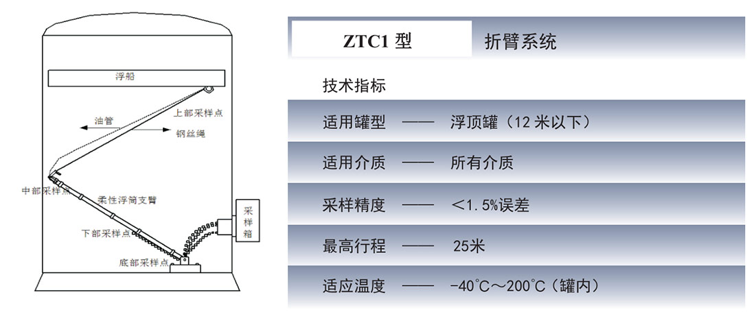 ZTC1 型
