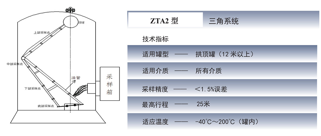 ZTA2型