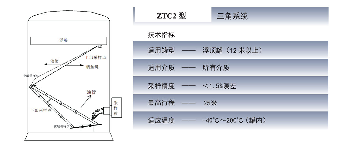 ZTC2型